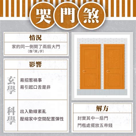 門顏色風水|家裡大門顏色怎麼挑？禁忌、開運色「一圖秒懂」